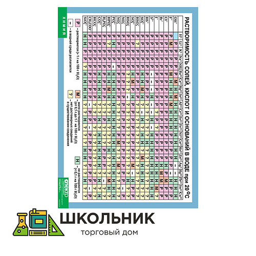 Растворимость солей, кислот и оснований в воде (винил)