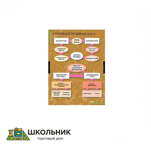Таблицы демонстрационные «Развитие Российского государства в 15-16 вв»