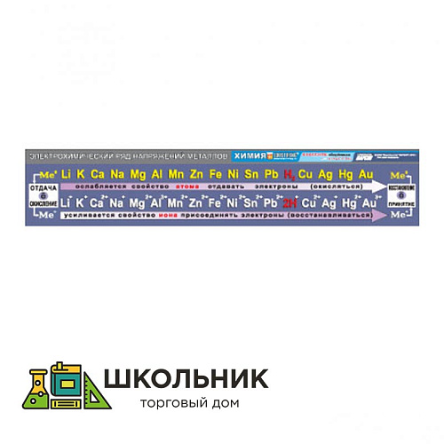 Таблица демонстрационная «Электрохимический ряд напряжений металлов» (винил 40х200)
