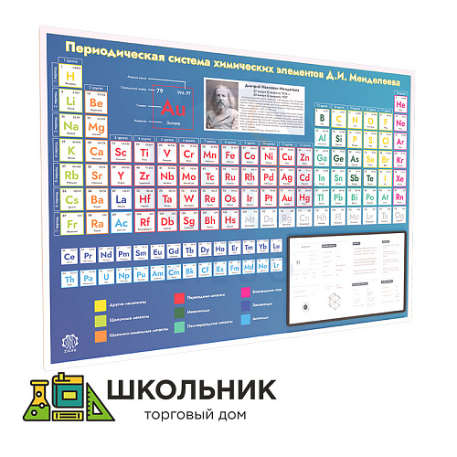 Периодическая система химических элементов Д.И.Менделеева электронная