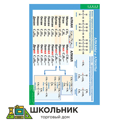 Алканы и алкины (винил)