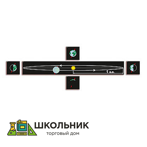 Модель-аппликация "Движение Земли и других планет"