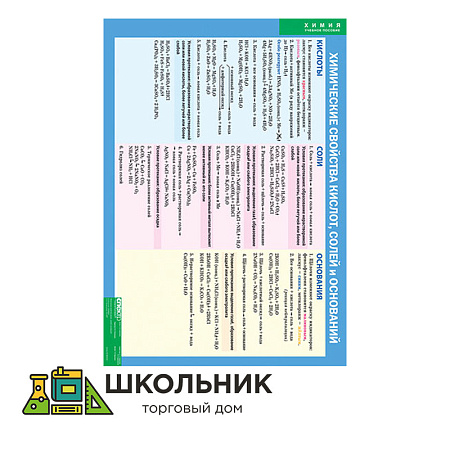 Химические свойства кислот, солей и оснований (винил)