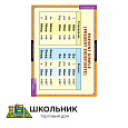 Времена английского глагола. Начальная школа
