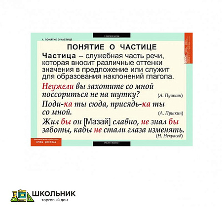 Таблицы демонстрационные «Русский язык. Частицы и междометия»