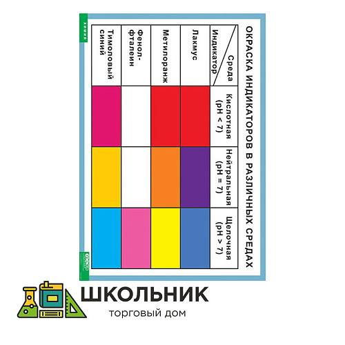 Окраска индикаторов в различных средах (винил)