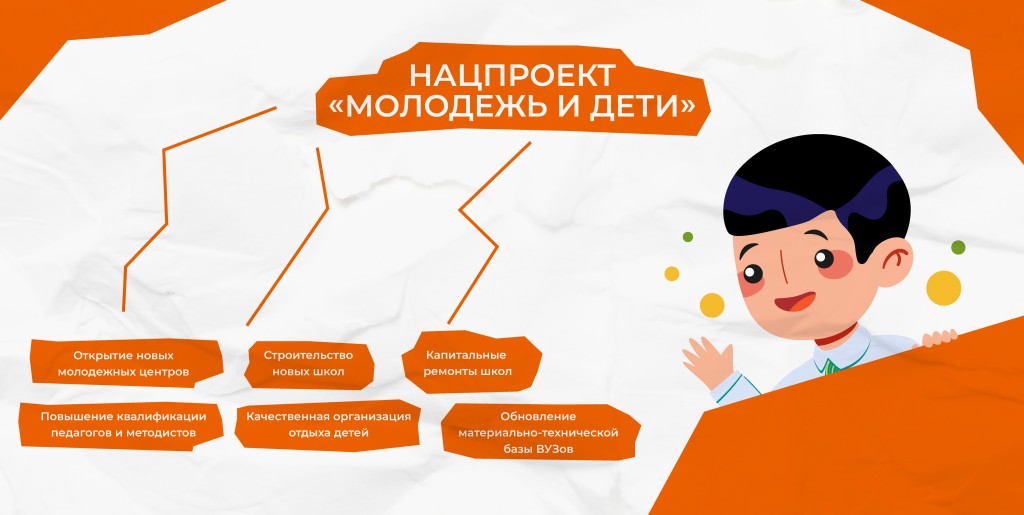 Приоритетные задачи национального проекта "Молодежь и дети" Задачи и цели национального проекта молодежь и дети. задачи нацпроекта молодежь и дети, цели проекта молодежь и дети